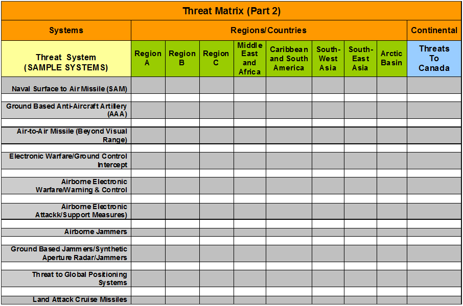 Part 2 - Tables illustrate the structure and main elements of the Threat Matrix. The threat indications are for illustrative purposes only.