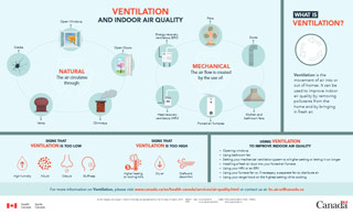 Ventilation and indoor air quality