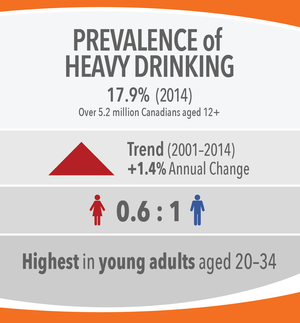 Image 5: Prevalence of Heavy Drinking