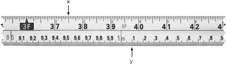 A section of a standard tape measure with "x" and "y" labelled