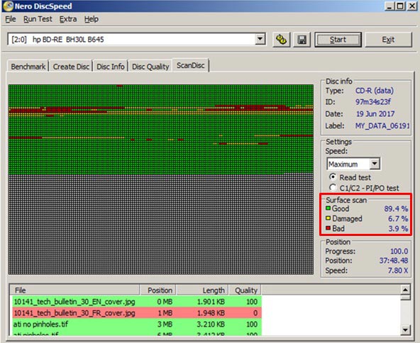 Screen capture of a surface scan analysis of a CD using Nero DiscSpeed. In this example, 90.4% of the data sectors are good, 1.7% are damaged and 7.9% are bad.