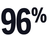 96 %