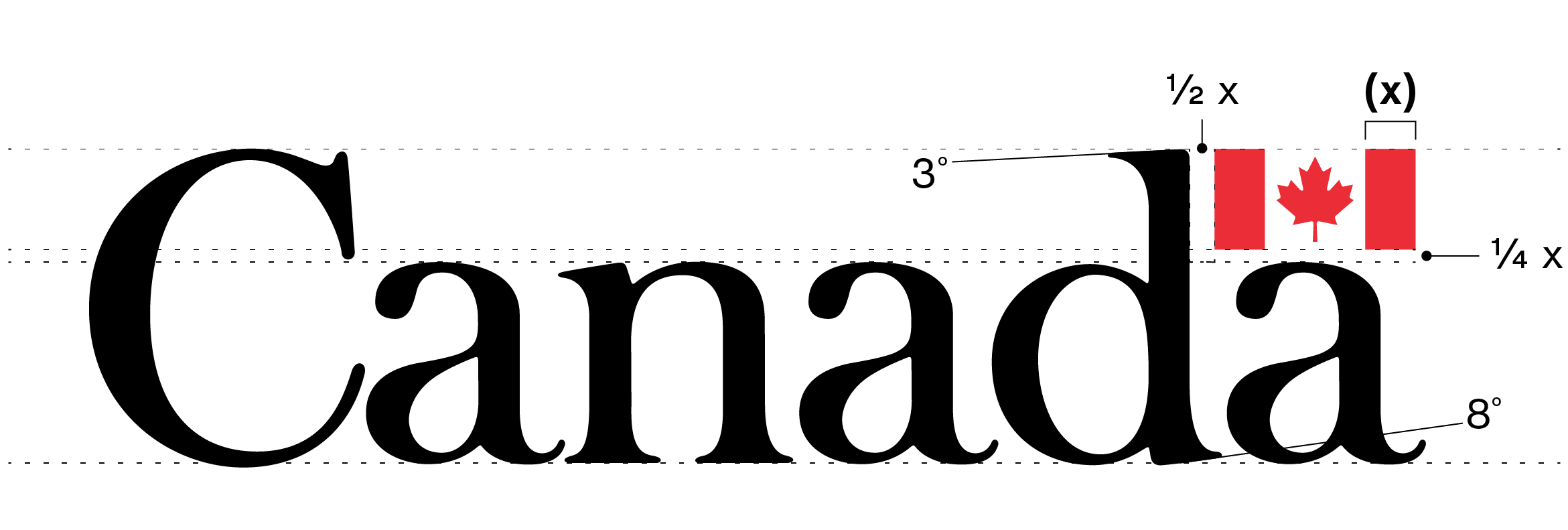 Détails sur les caractéristiques du mot-symbole « Canada ». Version textuelle ci-dessous :