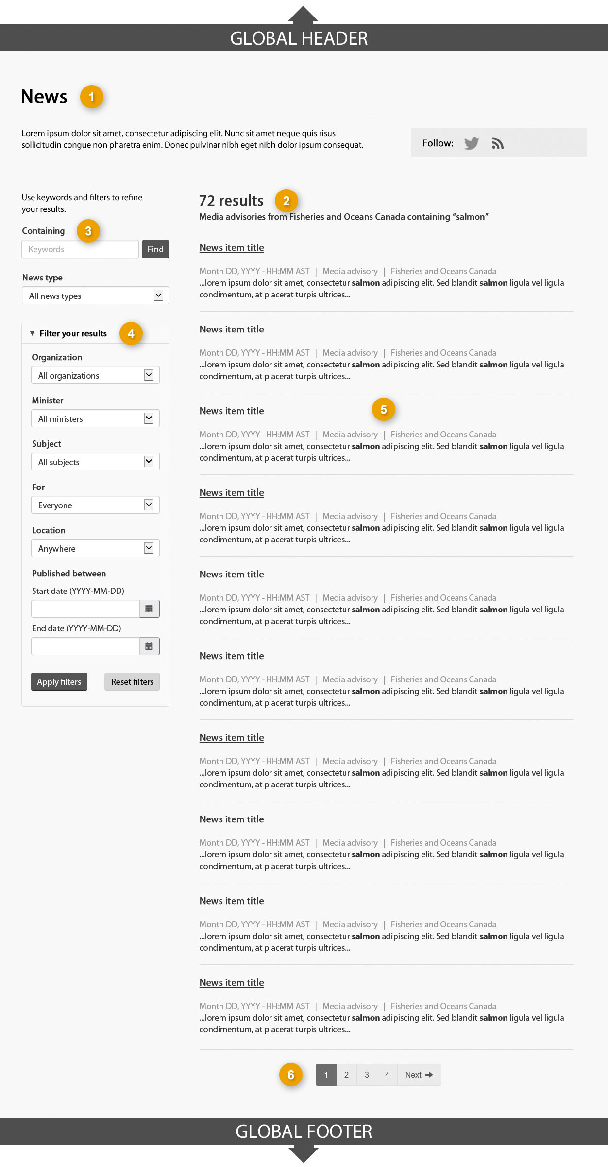 Template of news results page showing sections that make up its structure. Read top to bottom and left to right. Specifications detailed below.