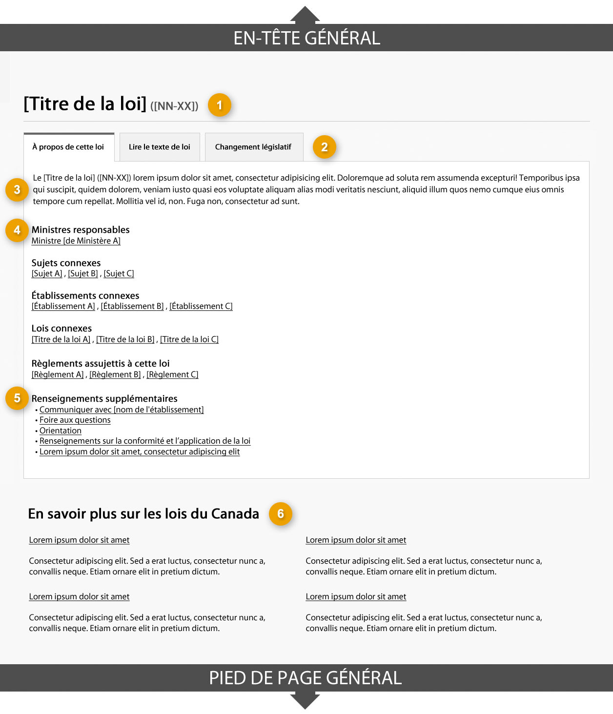 Modèle de page de profil des lois affichant l’onglet « À propos des lois ». Lire de haut en bas et de gauche à droite. Plus de détails au sujet de ce graphique se retrouvent dans le texte entourant l’image.