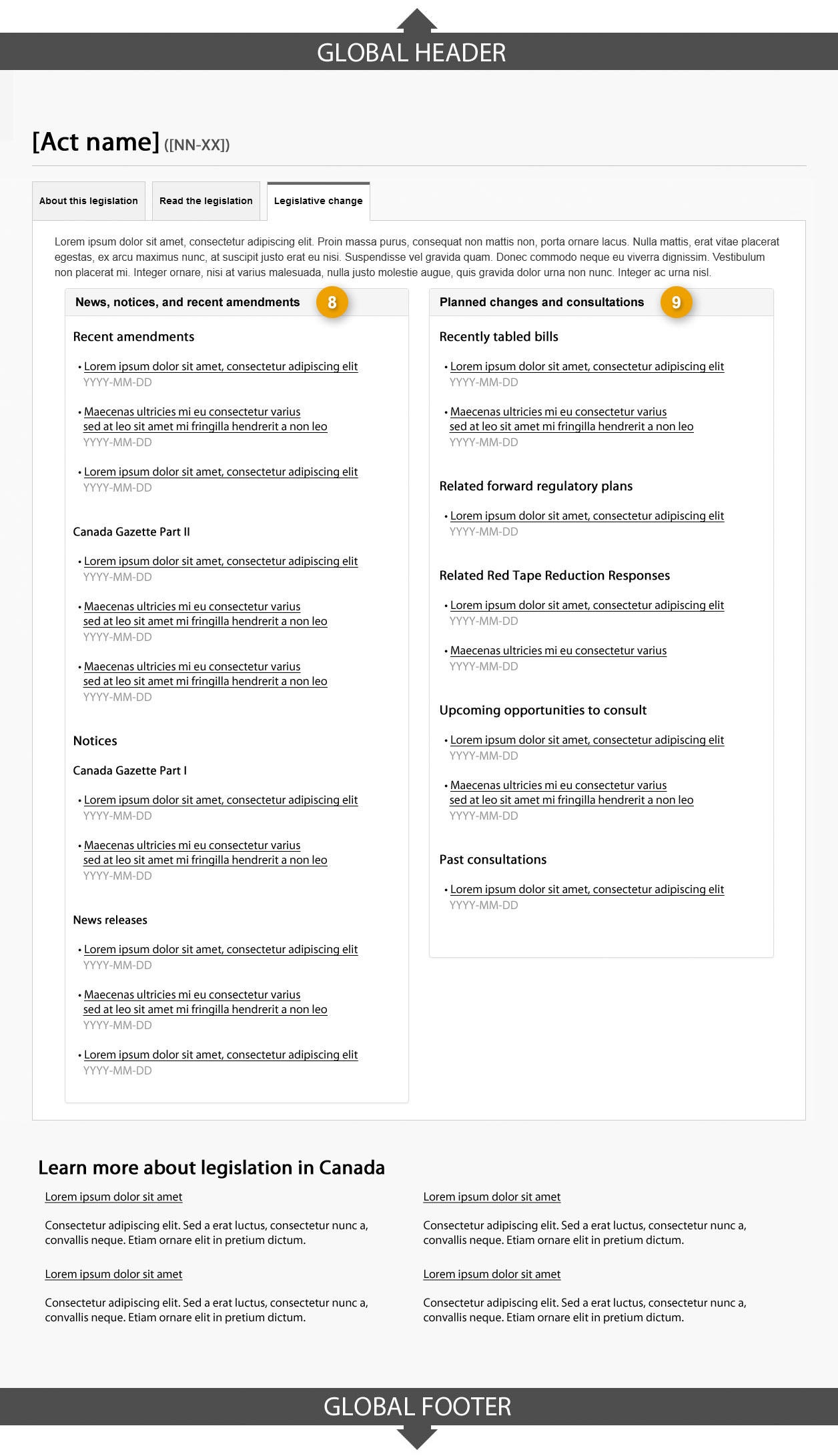 Template of act profile page showing the “Legislative change” tab. Read top to bottom and left to right. Specifications detailed below.