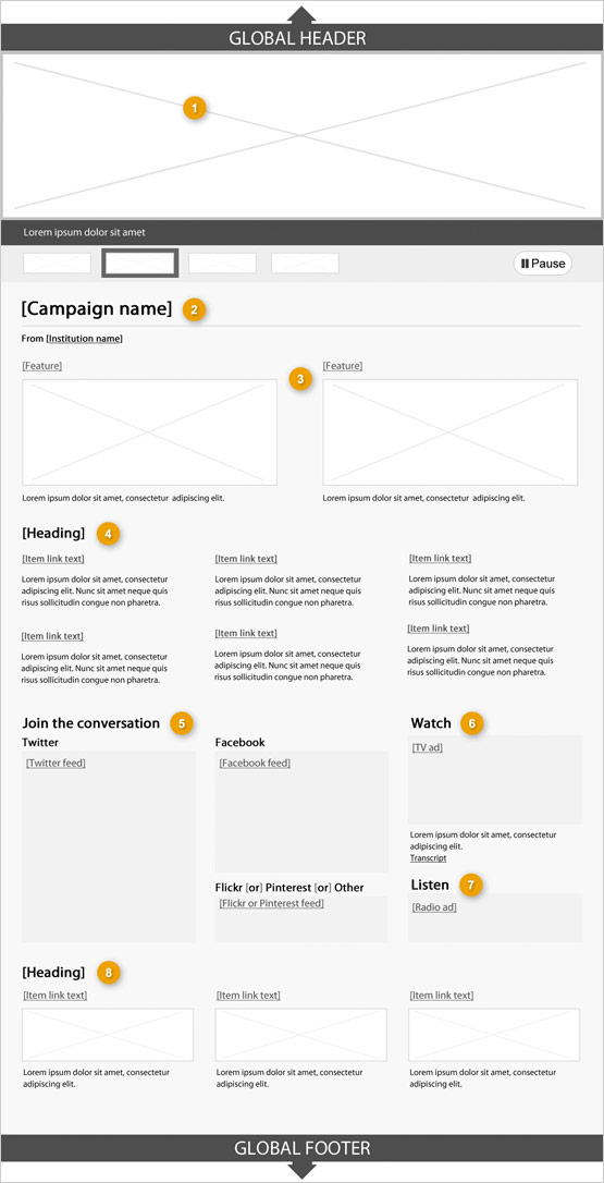 Template of campaign (full header/footer) page showing sections that make up its structure. Read top to bottom and left to right. Specifications detailed below.
