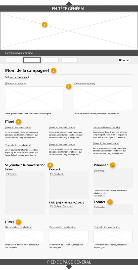 Modèle de page de campagne (en-tête et pied de page complets) indiquant les parties qui composent sa structure. Lire de haut en bas et de gauche à droite. Plus de détails au sujet de ce graphique se retrouvent dans le texte entourant l’image.