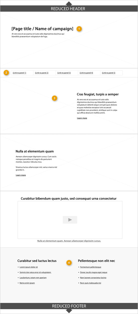 Template of campaign (reduced header/footer) storytelling page showing sections that make up its structure. Read top to bottom and left to right. Specifications detailed below.