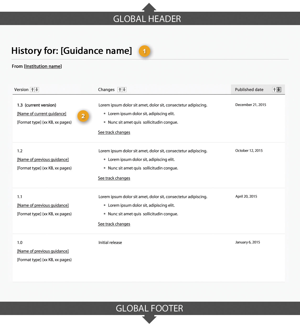Template of guidance history page showing sections that make up its structure. Read top to bottom and left to right. Specifications detailed below.