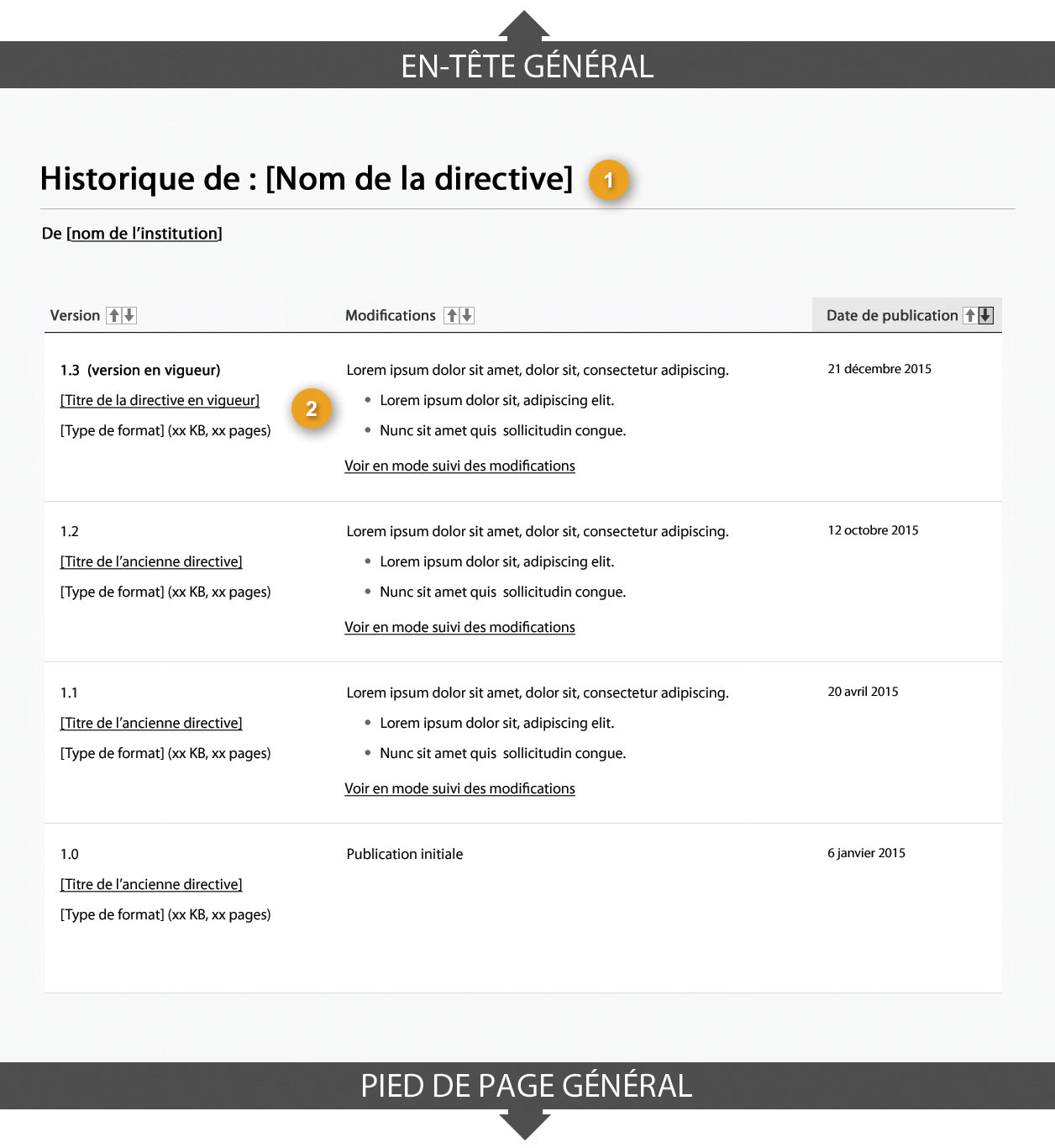 Modèle de page d’historique de la directive indiquant les parties qui composent sa structure. Lire de haut en bas et de gauche à droite. Plus de détails au sujet de ce graphique se retrouvent dans le texte entourant l’image.