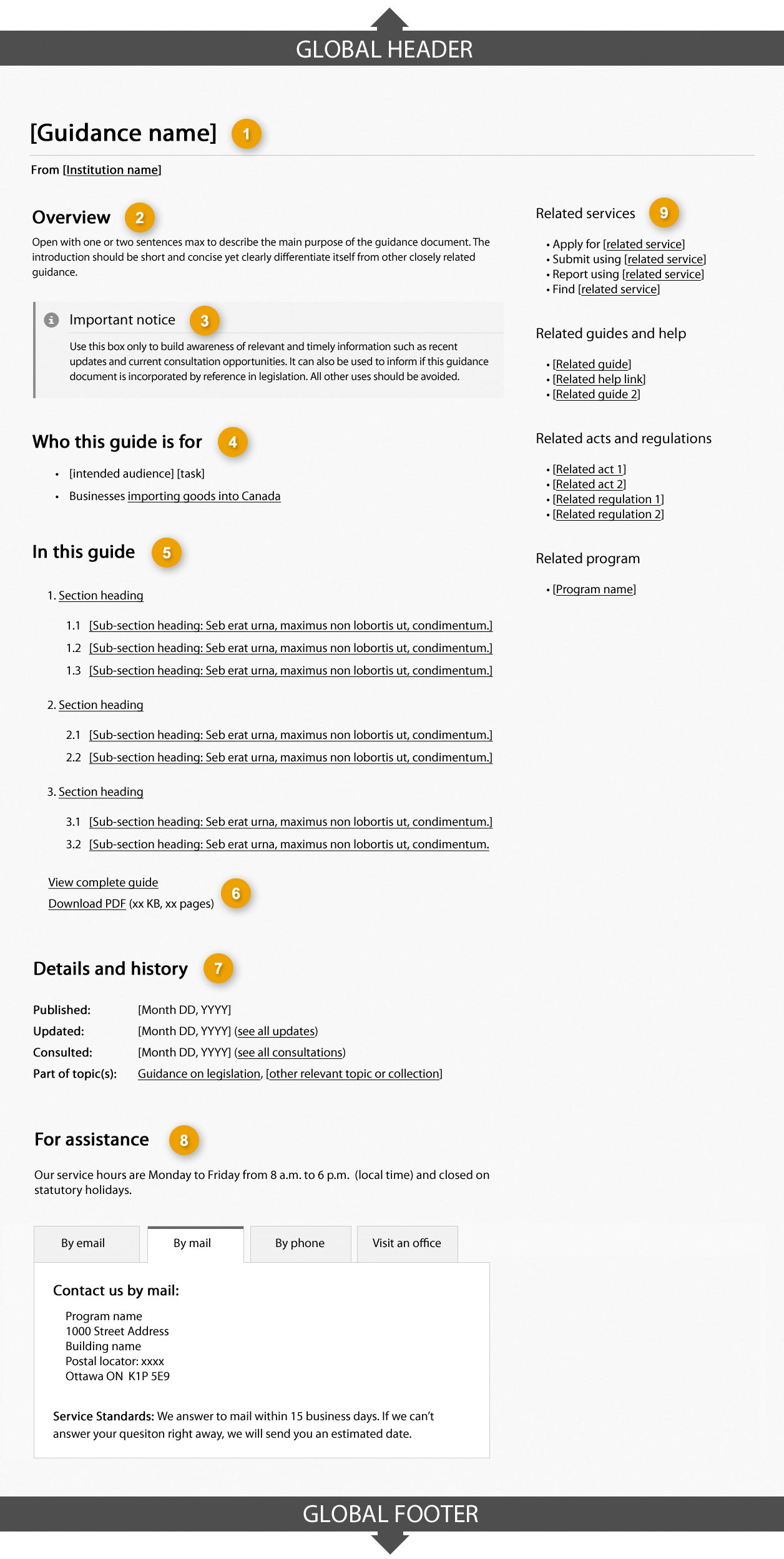 Template of guidance on legislation profile page showing sections that make up its structure. Read top to bottom and left to right. Specifications detailed below.