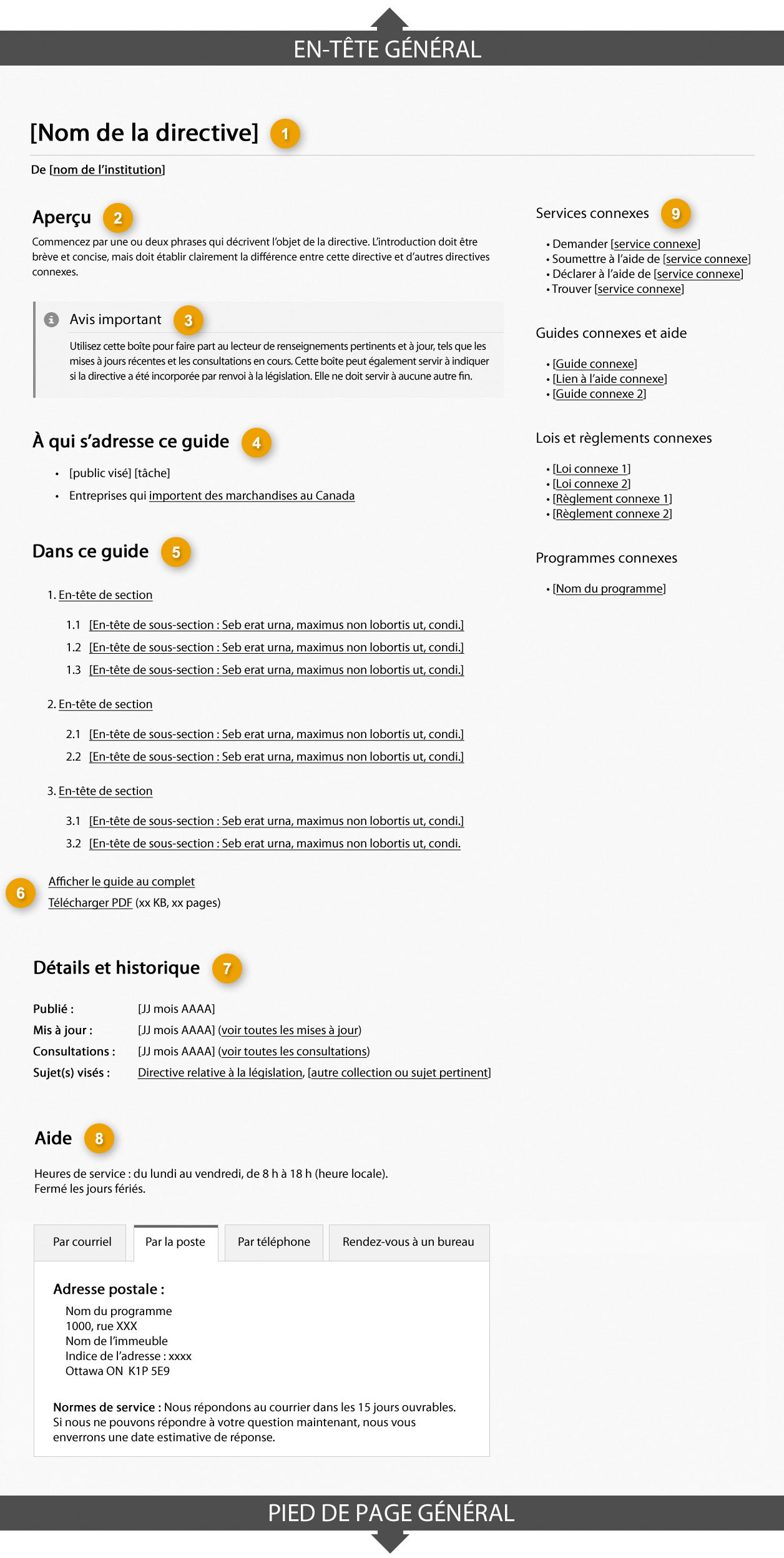 Modèle de page de profil recherche d’orientation sur les lois indiquant les parties qui composent sa structure. Lire de haut en bas et de gauche à droite. Plus de détails au sujet de ce graphique se retrouvent dans le texte entourant l’image.