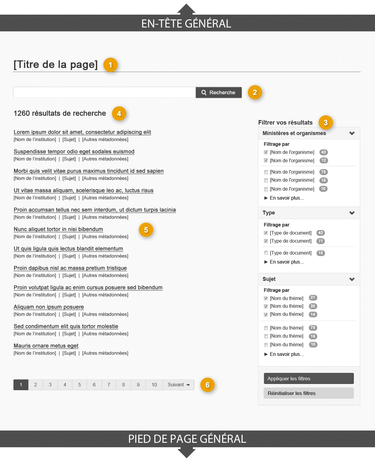 Modèle de page de recherche à facettes indiquant les parties qui composent sa structure. Lire de haut en bas et de gauche à droite. Plus de détails au sujet de ce graphique se retrouvent dans le texte entourant l’image.