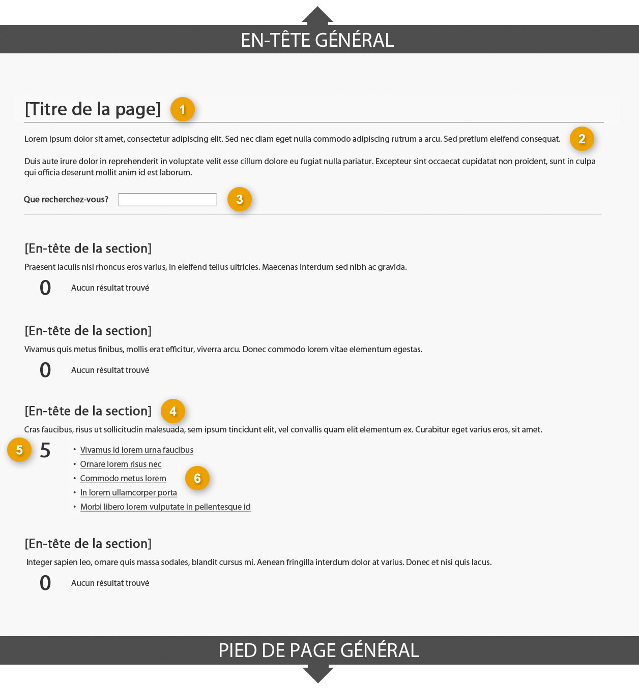 Modèle de page d’index long indiquant les parties qui composent sa structure. Lire de haut en bas et de gauche à droite. Plus de détails au sujet de ce graphique se retrouvent dans le texte entourant l’image.