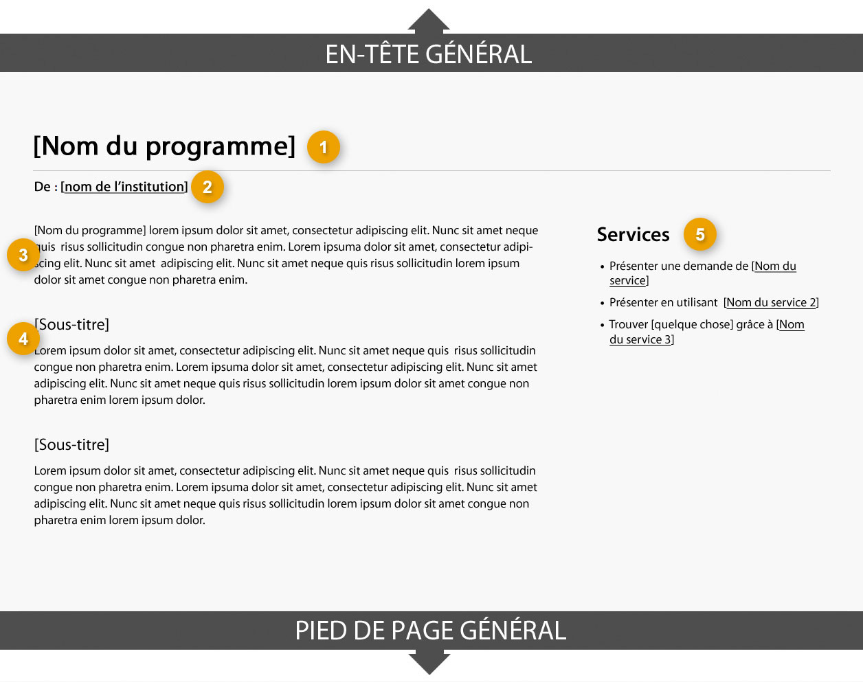 Modèle de page de description du programme indiquant les parties qui composent sa structure. Lire de haut en bas et de gauche à droite. Plus de détails au sujet de ce graphique se retrouvent dans le texte entourant l’image.