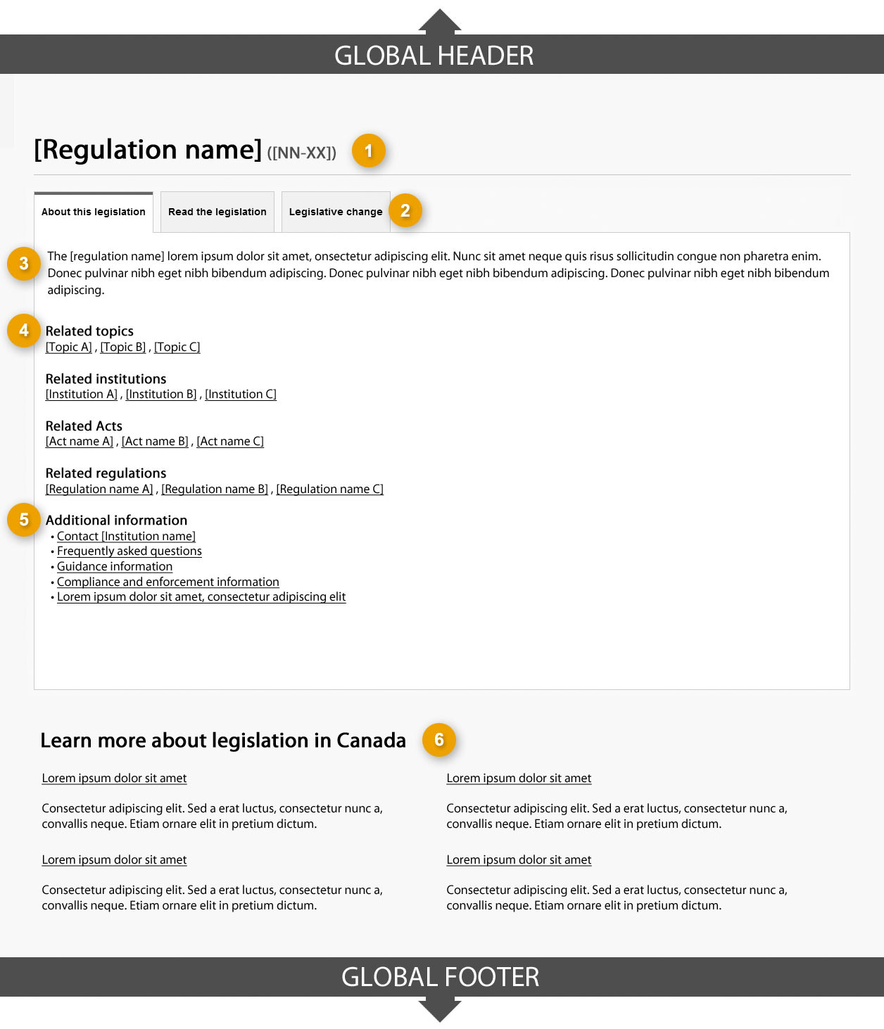 Template of regulation profile page showing the “About the legislation” tab. Read top to bottom and left to right. Specifications detailed below.
