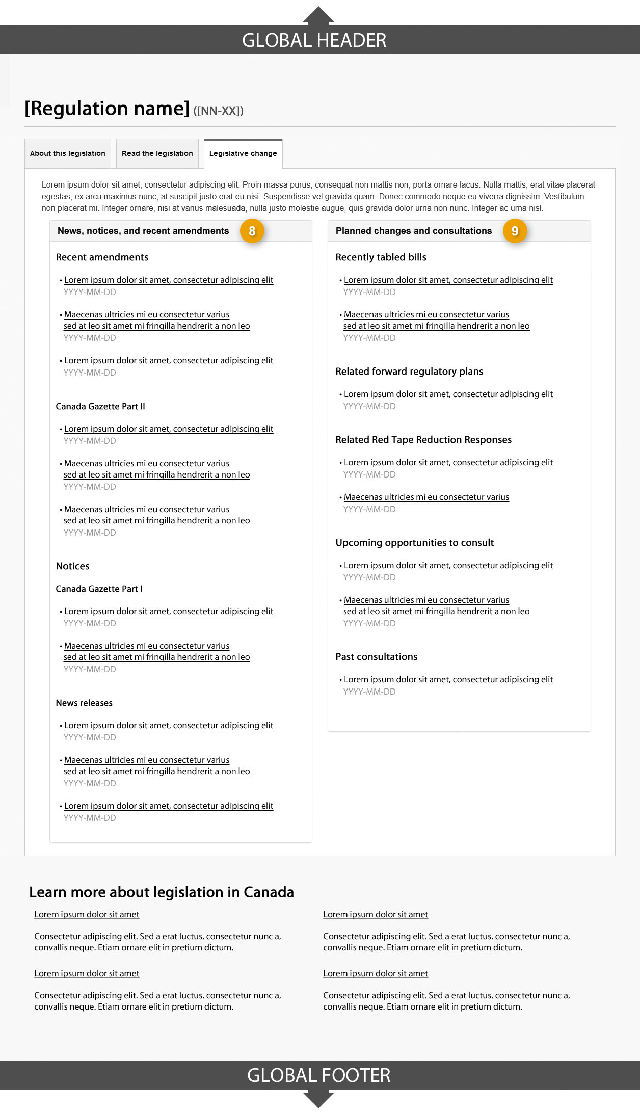 Template of regulation profile page showing the “Legislative change” tab. Read top to bottom and left to right. Specifications detailed below.