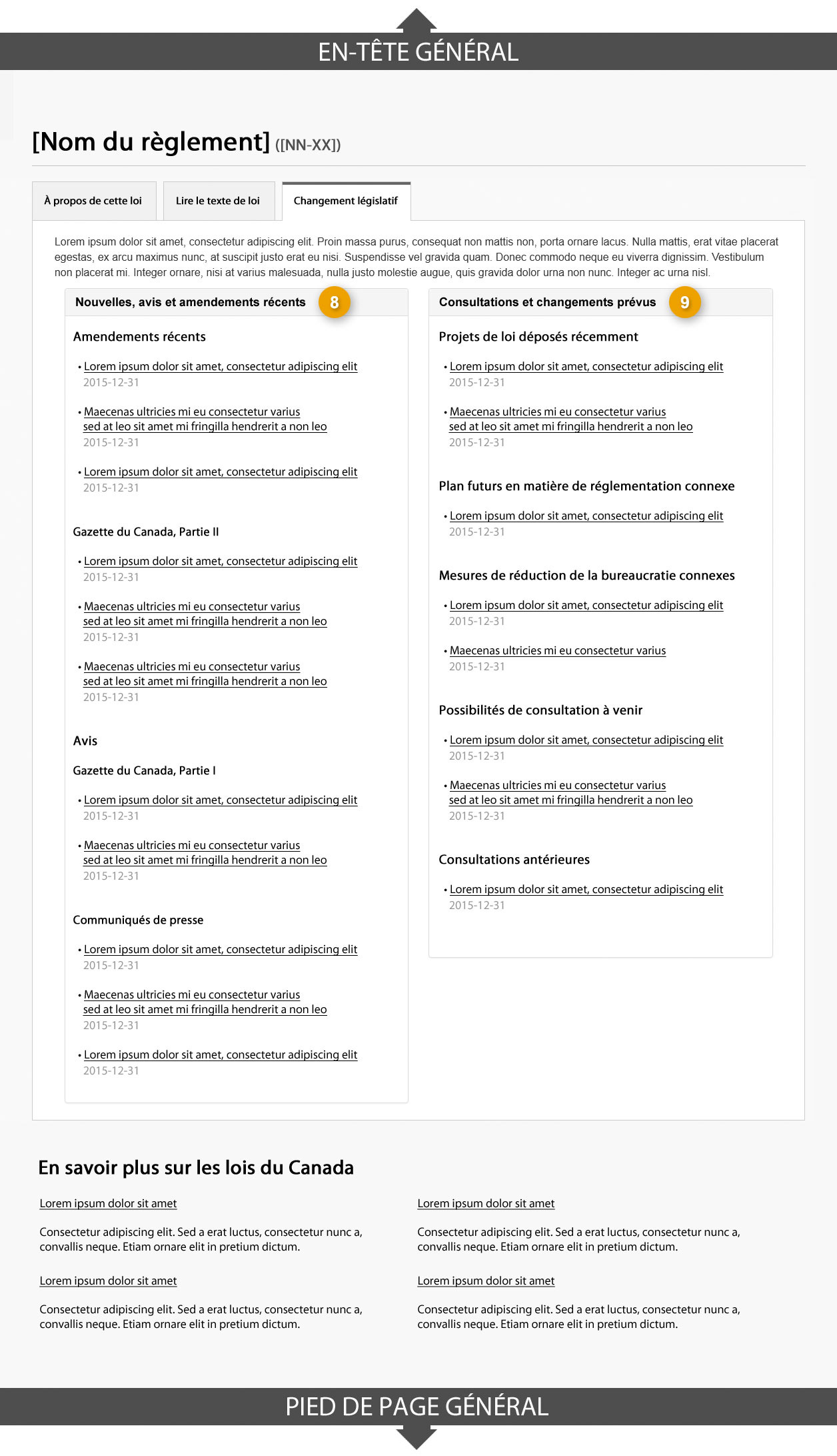 Modèle de page de profil des règlements affichant l’onglet « Changements législatifs ». Lire de haut en bas et de gauche à droite. Plus de détails au sujet de ce graphique se retrouvent dans le texte entourant l’image.