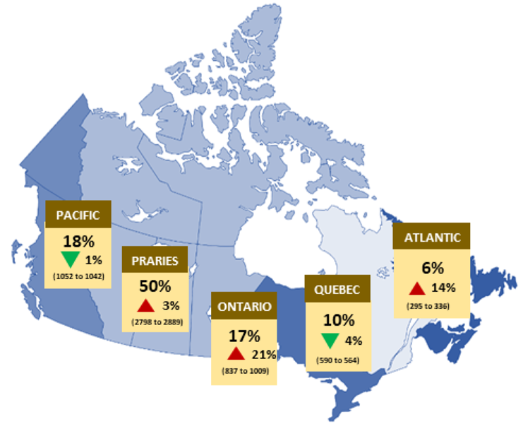 A light and dark blue map of Canada showing the Indigenous offender population change between 2017-18 and 2021 to 2022 in the Pacific, Prairie, Ontario, Quebec and Atlantic regions of CSC and Indigenous offender population percentage increase or decrease (2017-18 to 2021 to 2022).