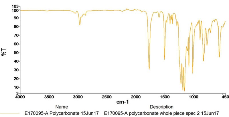Polycarbonate (PC) IR spectrum. See long description below.