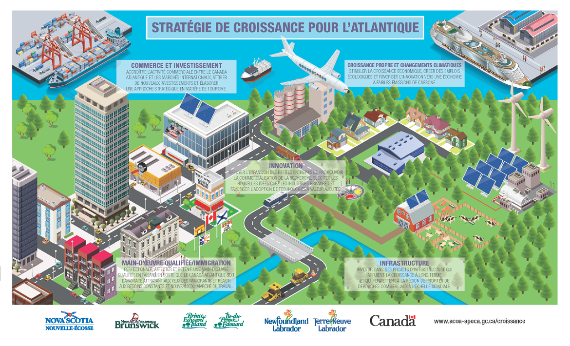 Infographie : Stratégie de croissance pour l'Atlantique