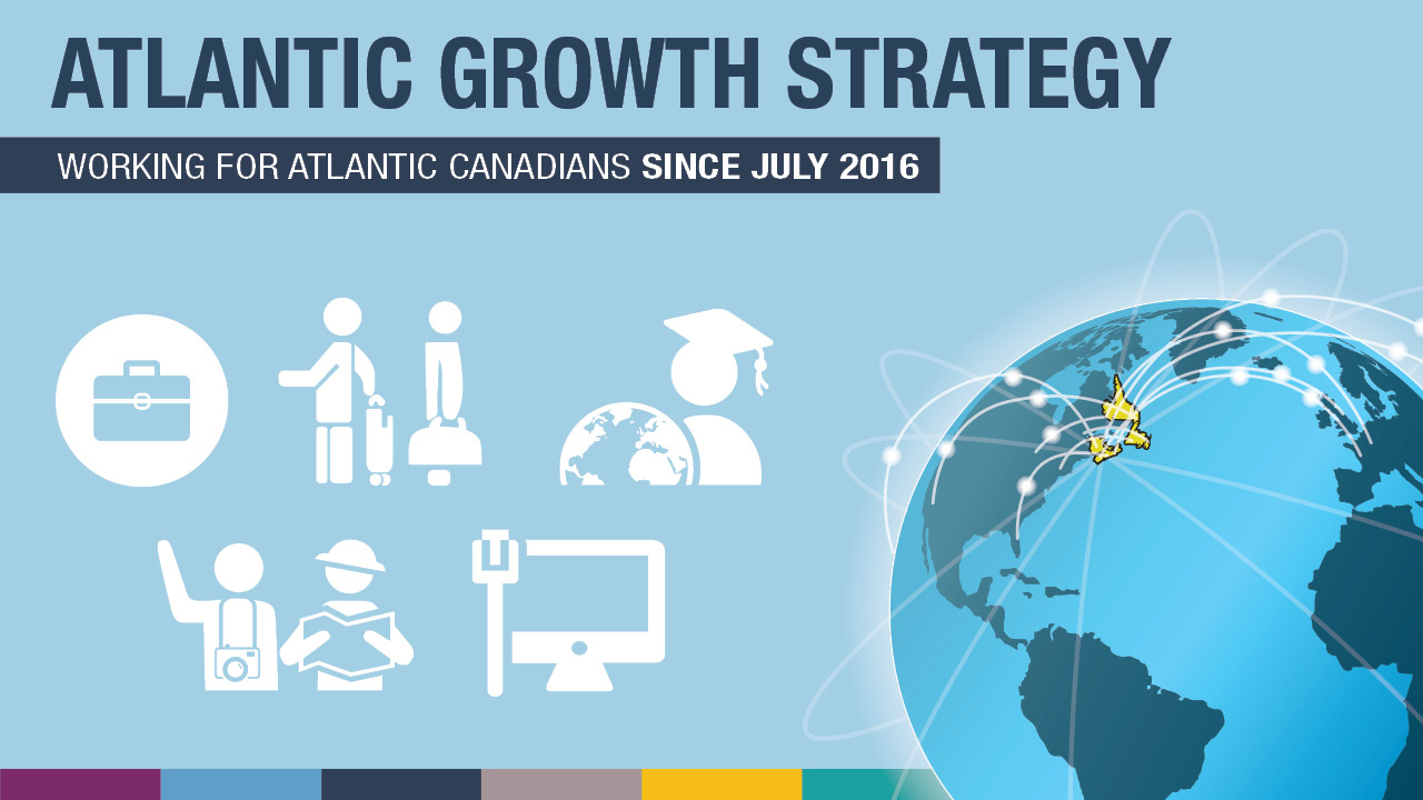 Infographic: Working for Atlantic Canadians since July 2016