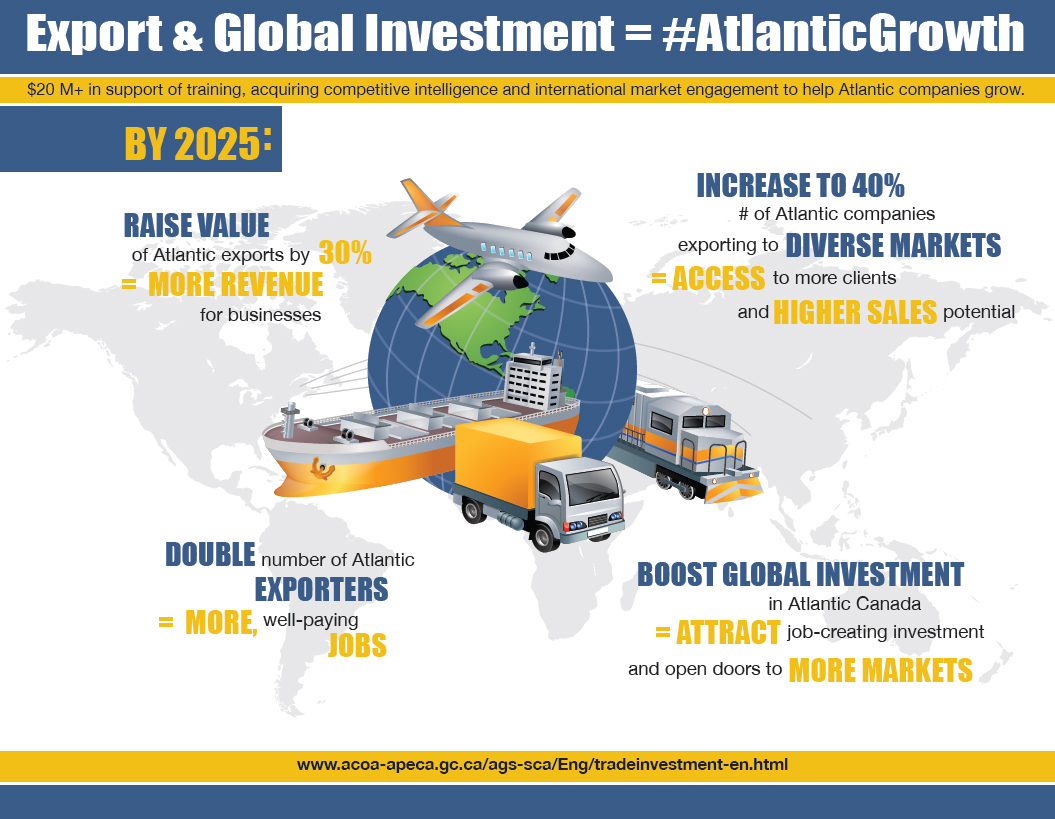 Infographic: Trade and investment