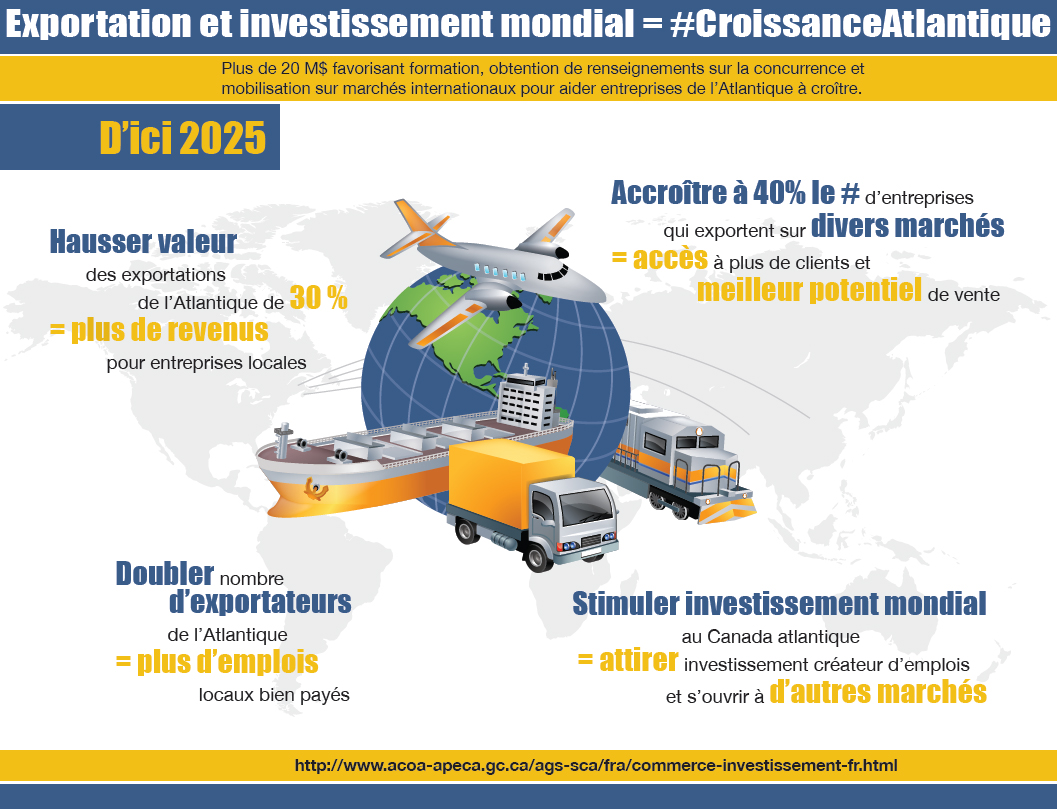 Infographie : Commerce et investissement
