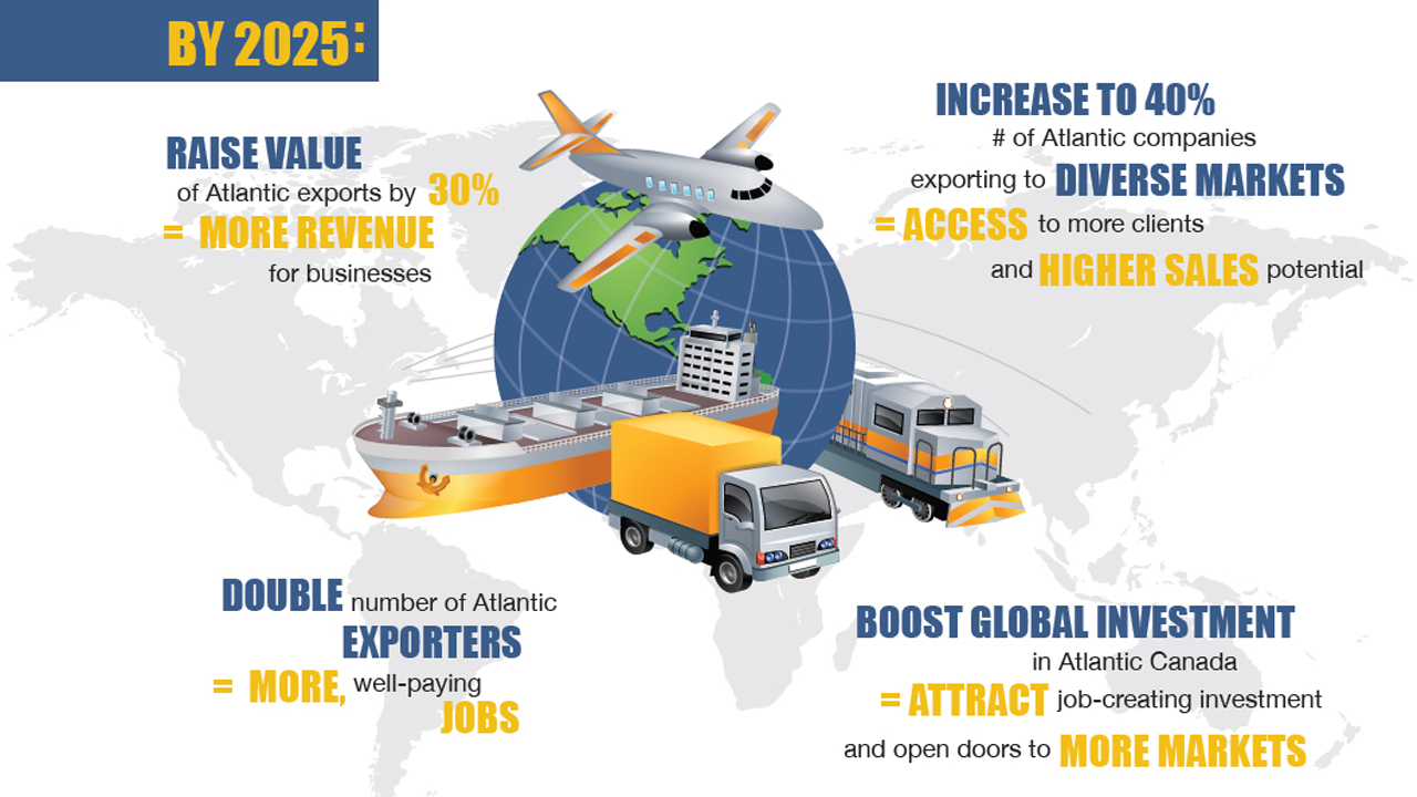 Infographic: Atlantic Trade and Investment Growth Strategy