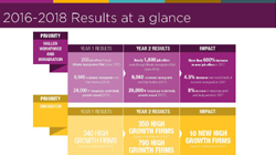 Infographic: Atlantic Growth Strategy Update to Atlantic Canadians 2018