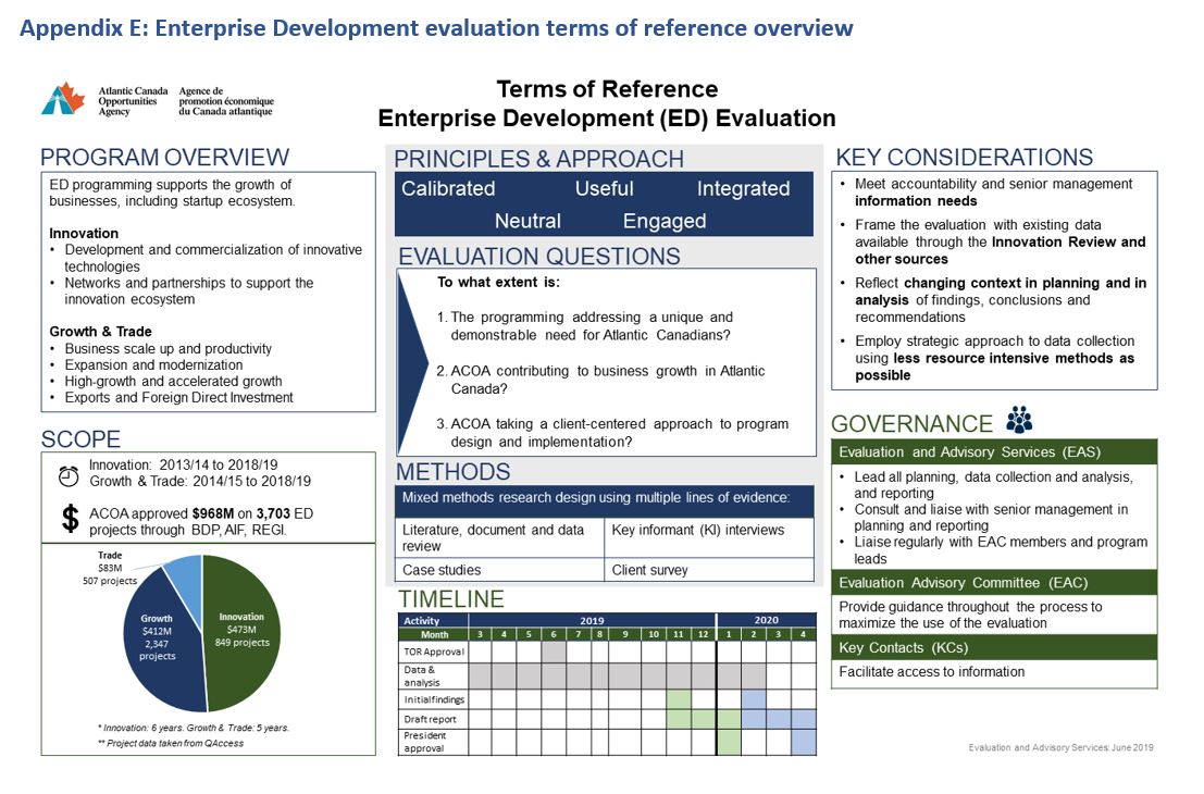 Appendix E – Enterprise Development evaluation terms of reference overview