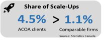 Infographic 10: Share of scale-ups