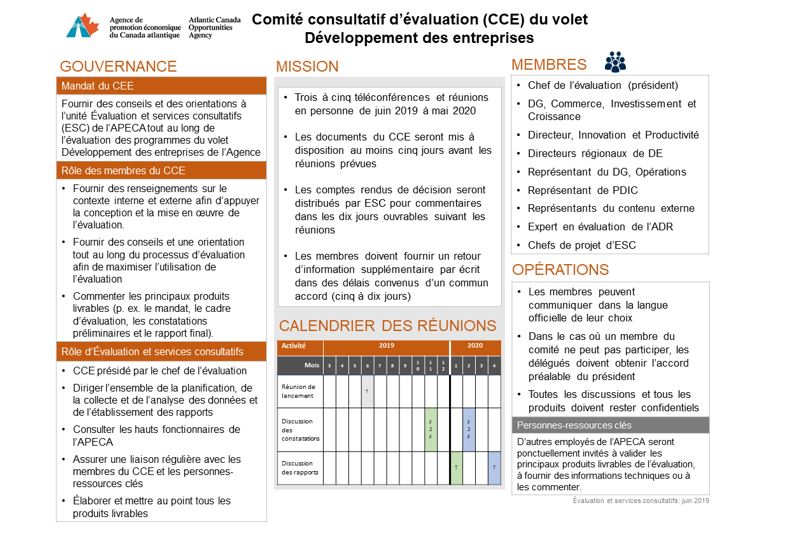 Annexe F – Comité consultatif d’évaluation