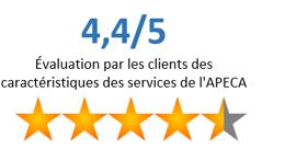 Infographie 14 : Sondage auprès de la clientèle – Satisfaction des clients