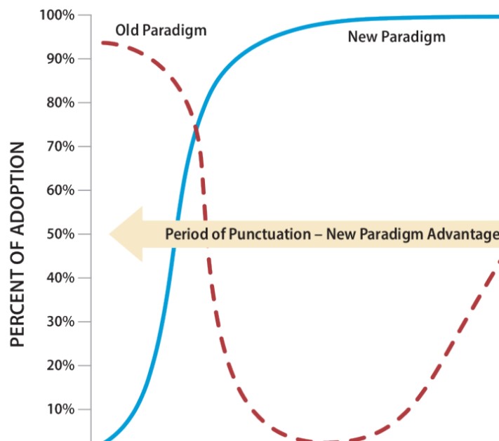 Inset of graph from article showing crossing graph lines
