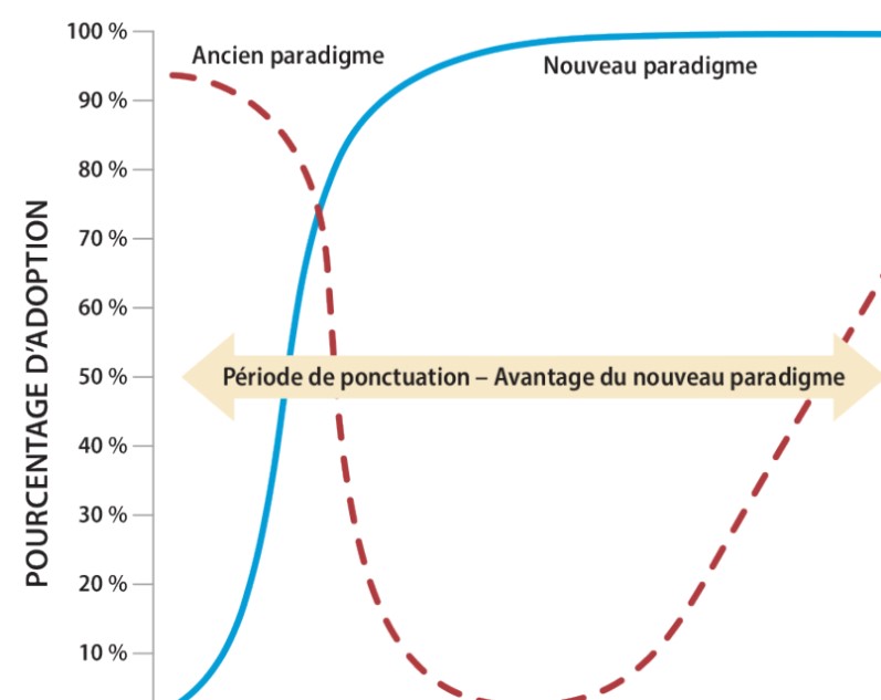encart de l'article montrant deux lignes sécantes
