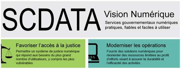 Comment le SCDATA utilisera la technologie pour la prestation de services numériques fiables.