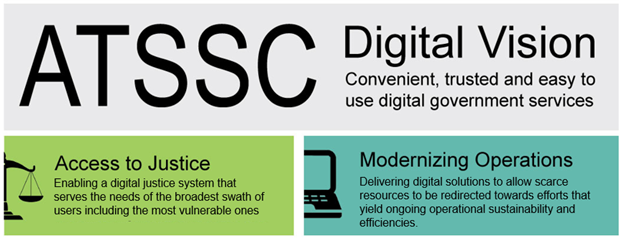 How ATSSC will use technology for reliable digital services.