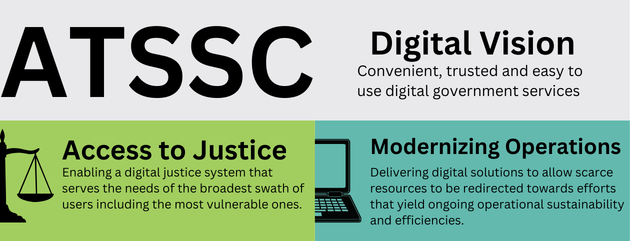 How ATSSC will use technology for reliable digital services.
