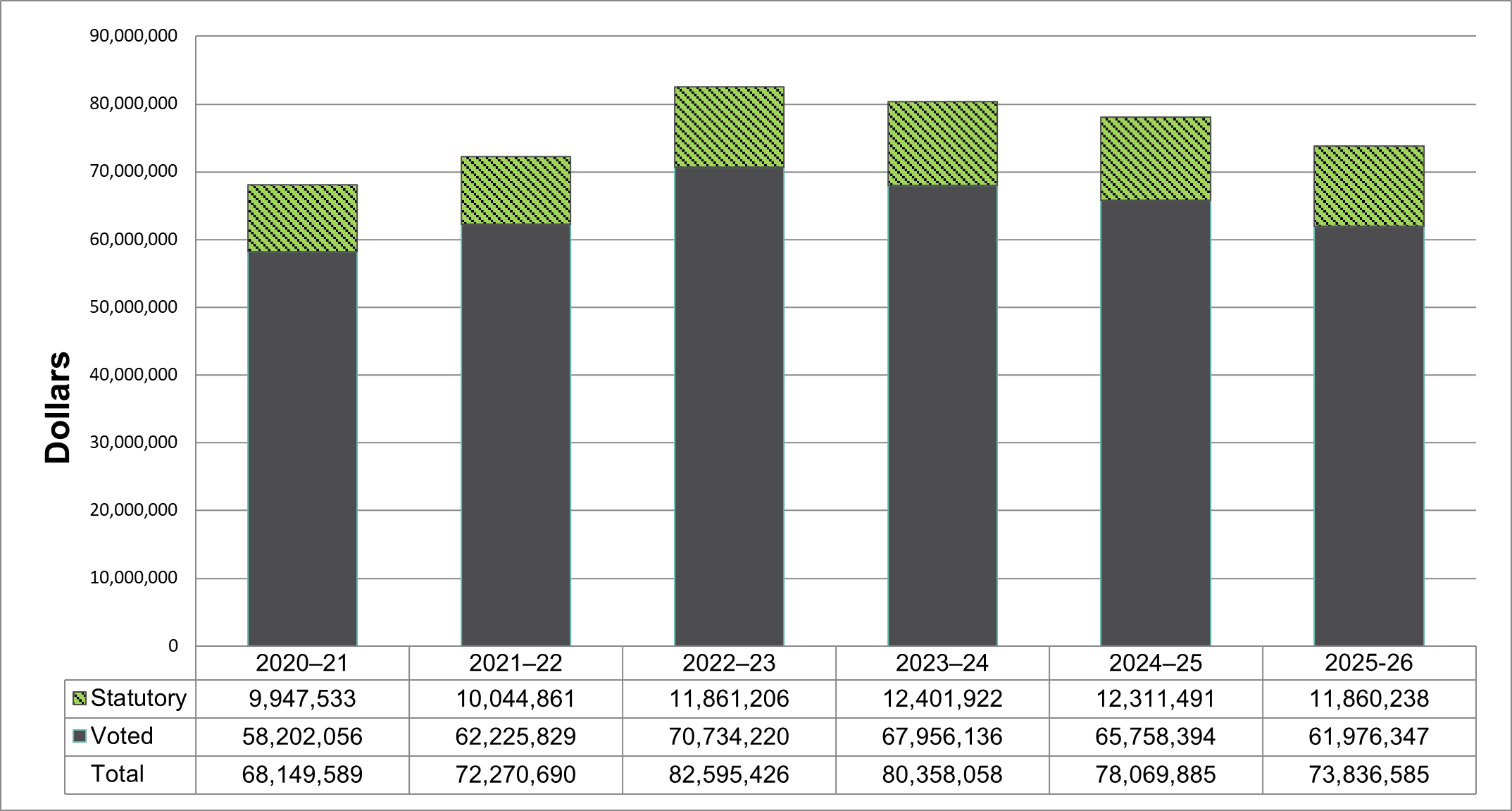 State and Local Government Statistics… The Daily — Government finance statistics, third quarter 2024
