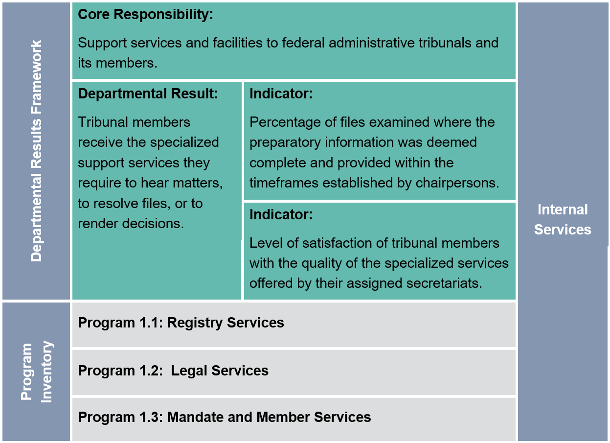 Reporting Framework