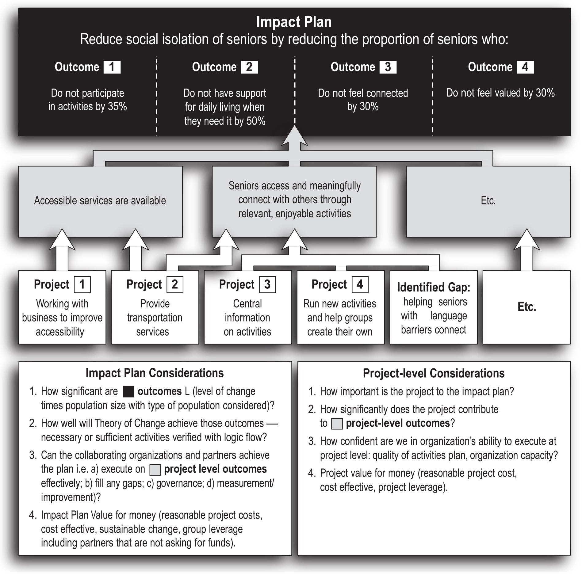 Impact plan example