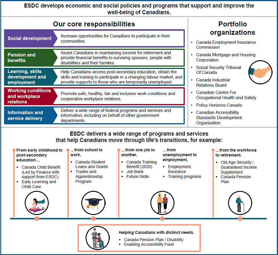 Figure 4: What we do