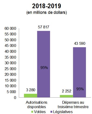La description textuelle suit