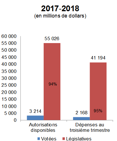 La description textuelle suit