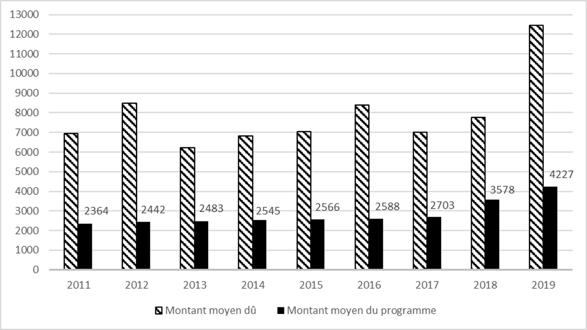 Infographique - voir détails ci-bas