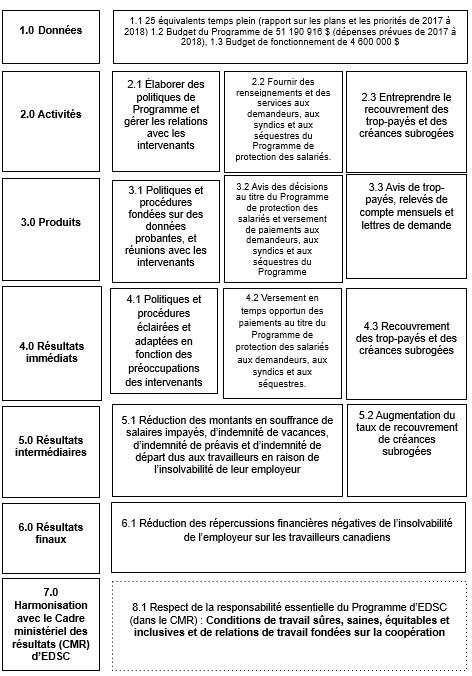 Infographique - voir détails ci-bas