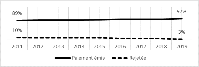 Infographique - voir détails ci-bas