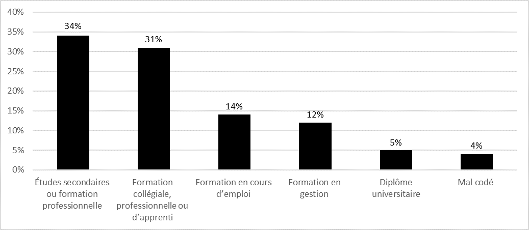 Infographique - voir détails ci-bas